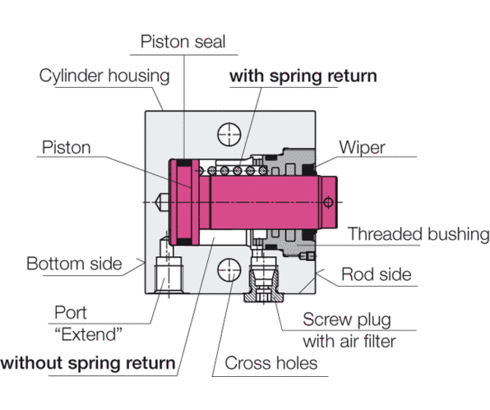 design of block cylinders - single acting design of block cylinders - single acting