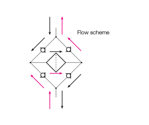 flow scheme of the high-pressure filter with rectifier function flow scheme of the high-pressure filter with rectifier function