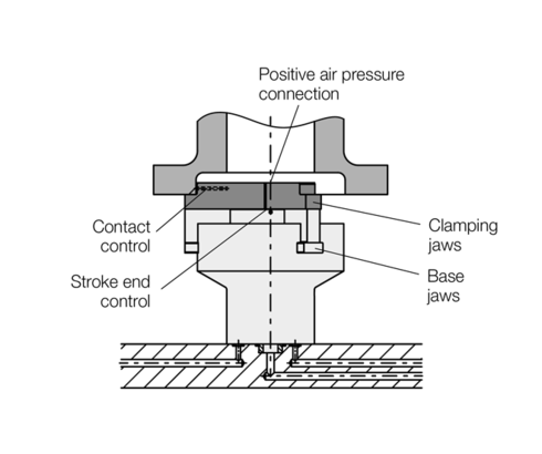 Special features of the concentric clamping elements H4.306 Special features of the concentric clamping elements H4.306
