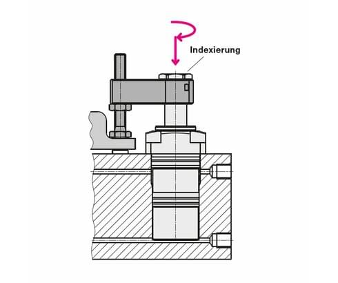 Cartridge type
